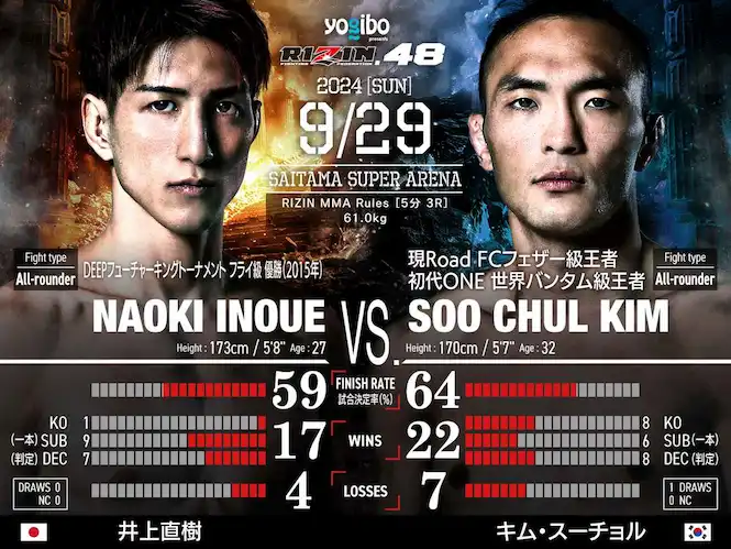 Rizin バンダム級 タイトルマッチの画像