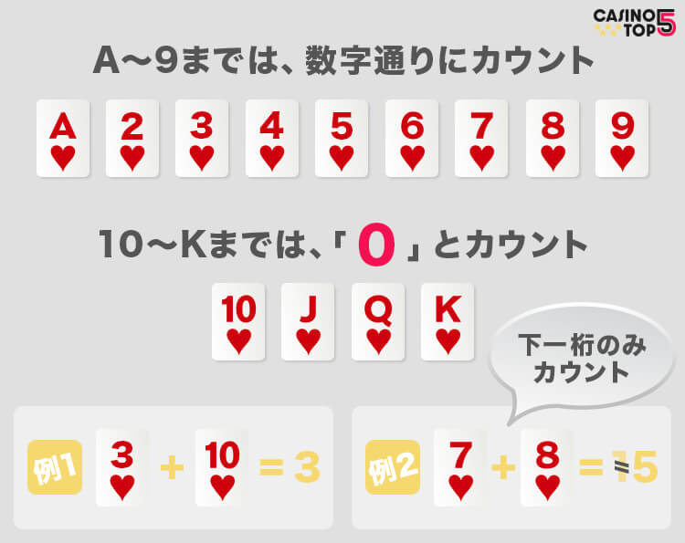 バカラカードの数え方
