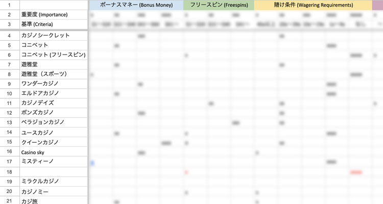 ボーナスのレポートと評価基準