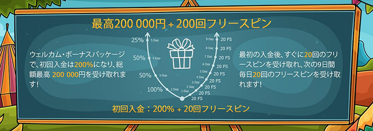 カジノエックスのウェルカムボーナス