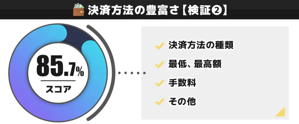 カジ旅の決済方法を独自検証した結果 85.7点