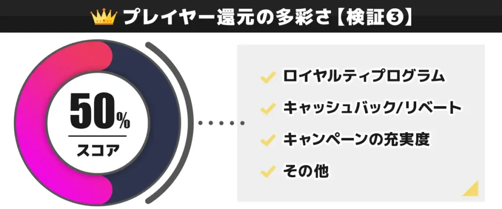 CasinoTOP5の編集部がカジ旅のプレイヤー還元を独自検証した結果 50点