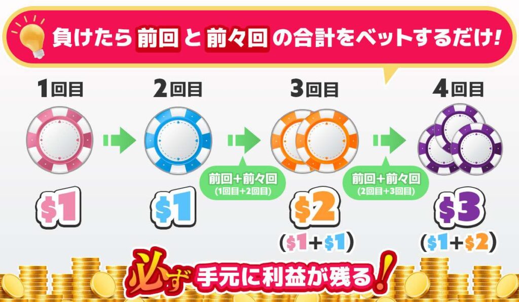 ココモ法とは