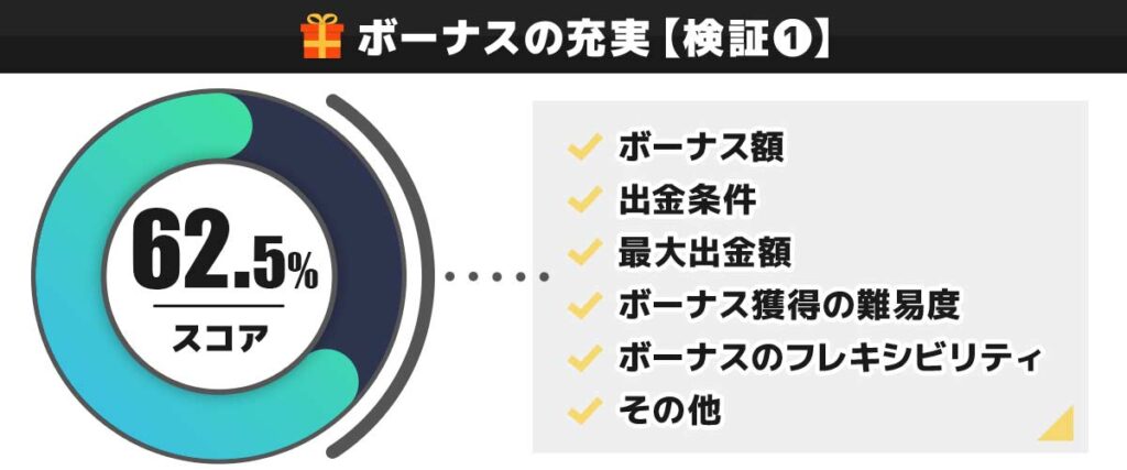 エルドアカジノ検証① ボーナスの充実