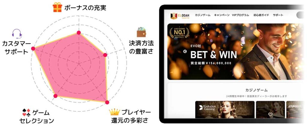 エルドアカジノ検証チャート