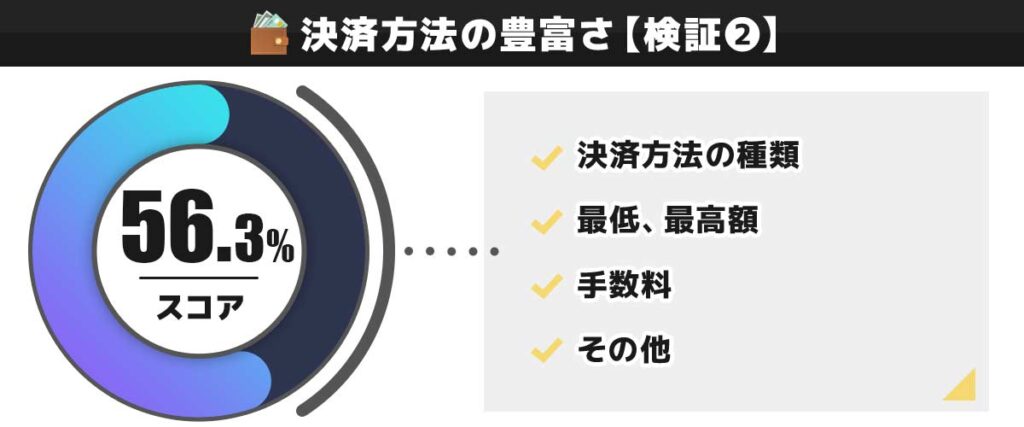 エルドアカジノ検証②決済方法の豊富さ