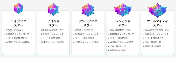 ゴーホグカジノ VIPステータス