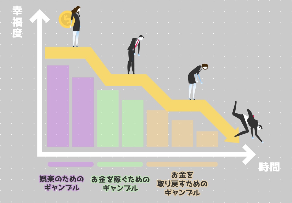 責任あるギャンブル　グラフ