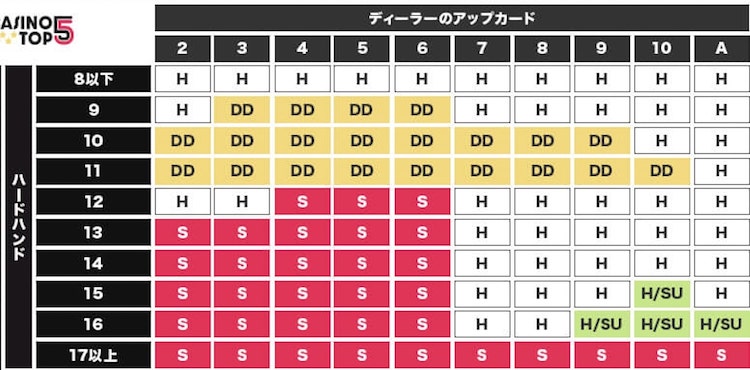 ハードハンド