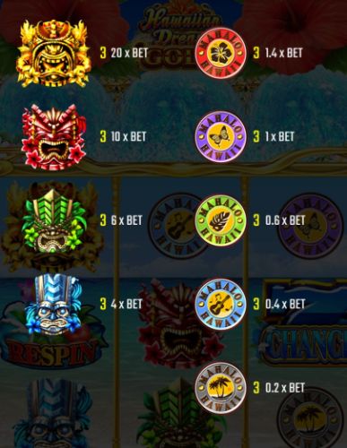 ハワイアンドリームゴールド シンボル