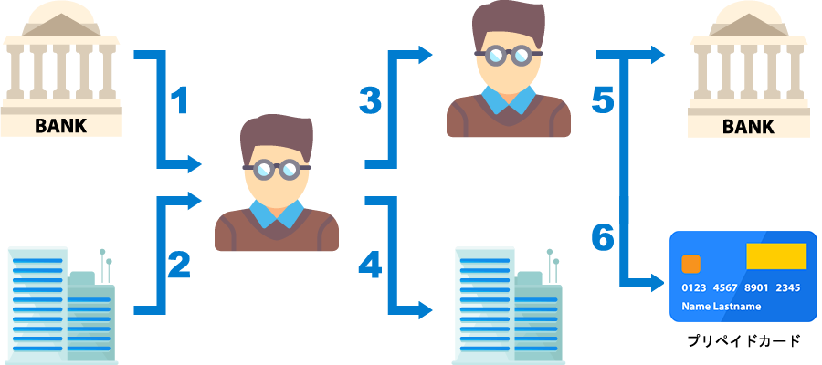 iwallet-commision