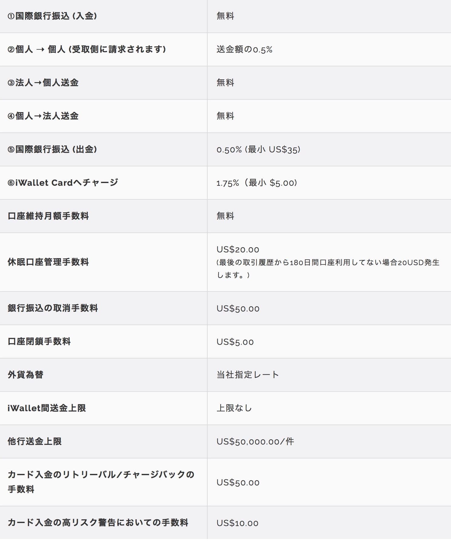iwallet-commission-graph