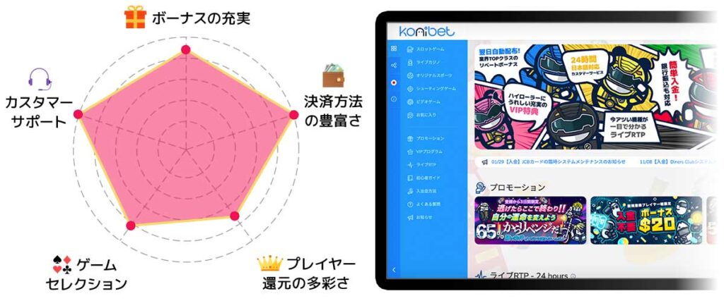 コニベット
