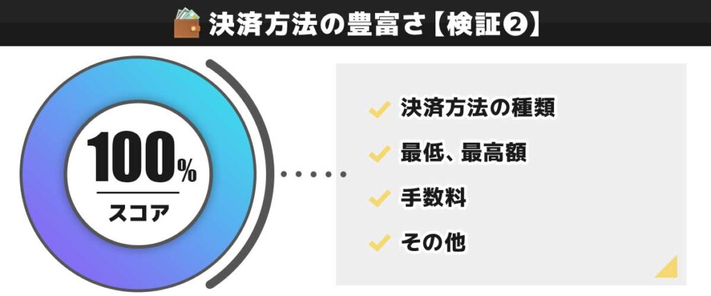 CasinoTop5編集部がコニベットの決済方法を独自検証した結果 100点