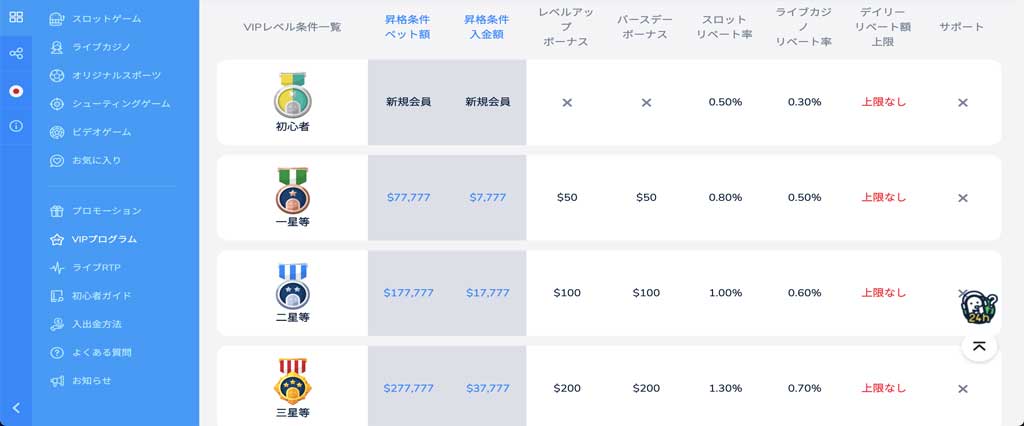 コニベットのプレイヤー還元率を検査
