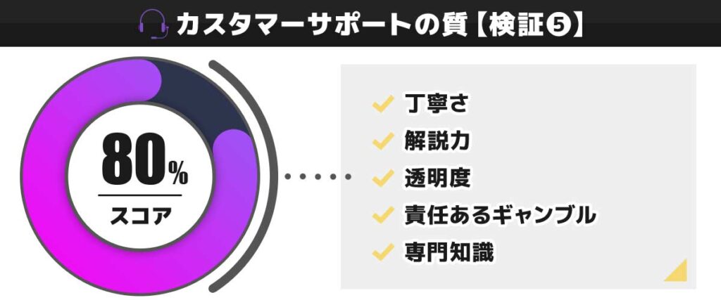 ミラクルカジノ検証⑤カスタマーサポートの質
