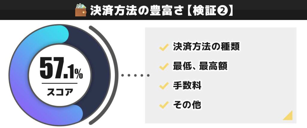 ミラクルカジノ検証②決済方法の豊富さ