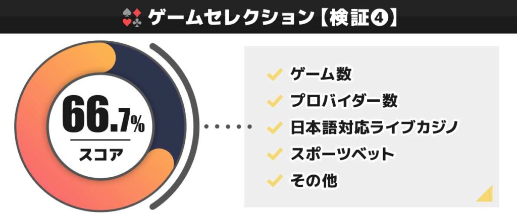 ミラクルカジノ検証④ゲームセレクション