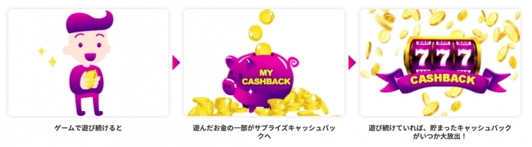 ミスティーノ キャッシュバックボーナス