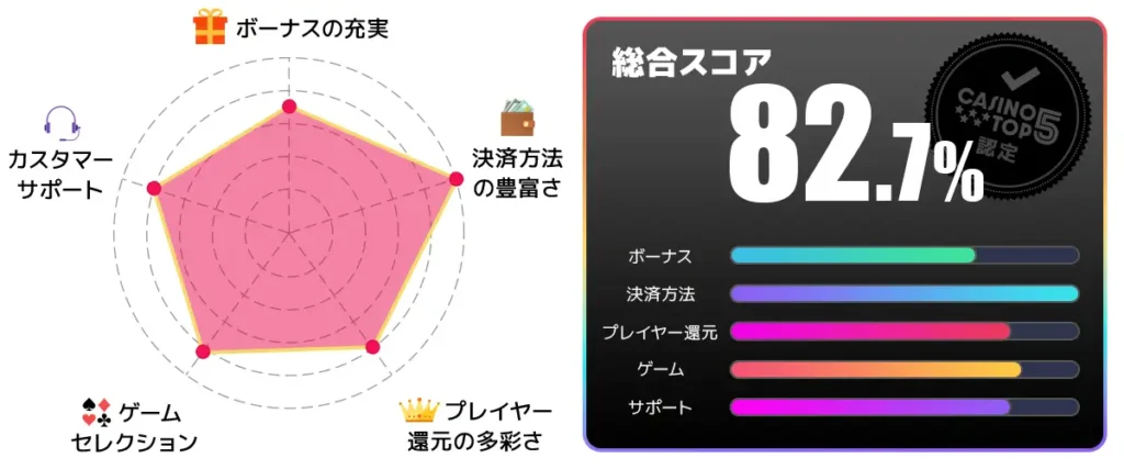 ミスティーノ 総合スコア82.7点