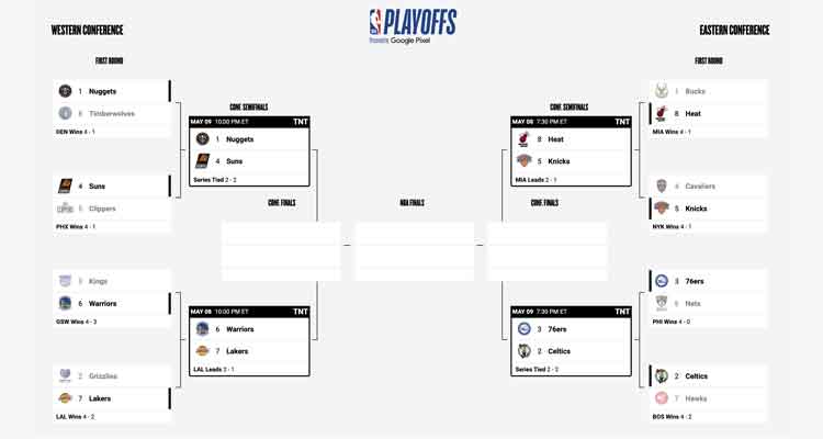 NBA プレーオフ 2023 トーナメント表