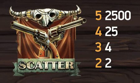 netent-deadoralive-scatter