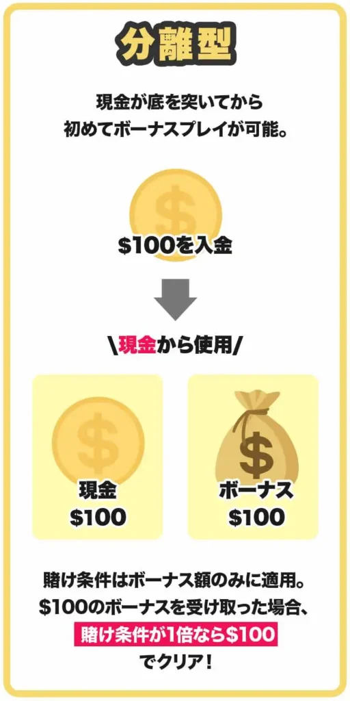 入金ボーナス 分離型とは?