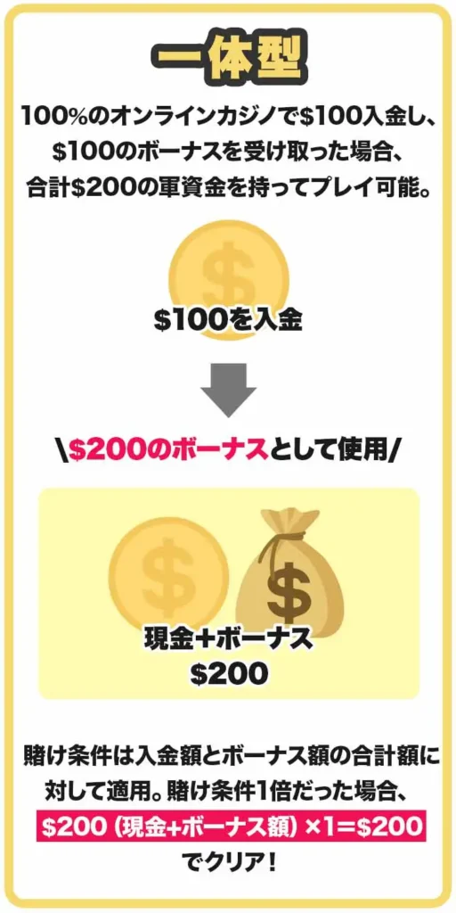 入金ボーナス 一体型とは?