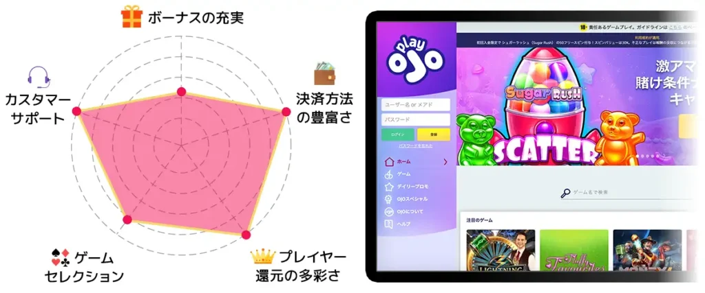 プレイオジョ レーダーチャート