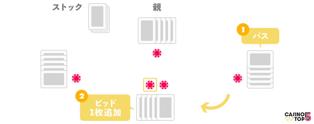 ポーカー ルール1
