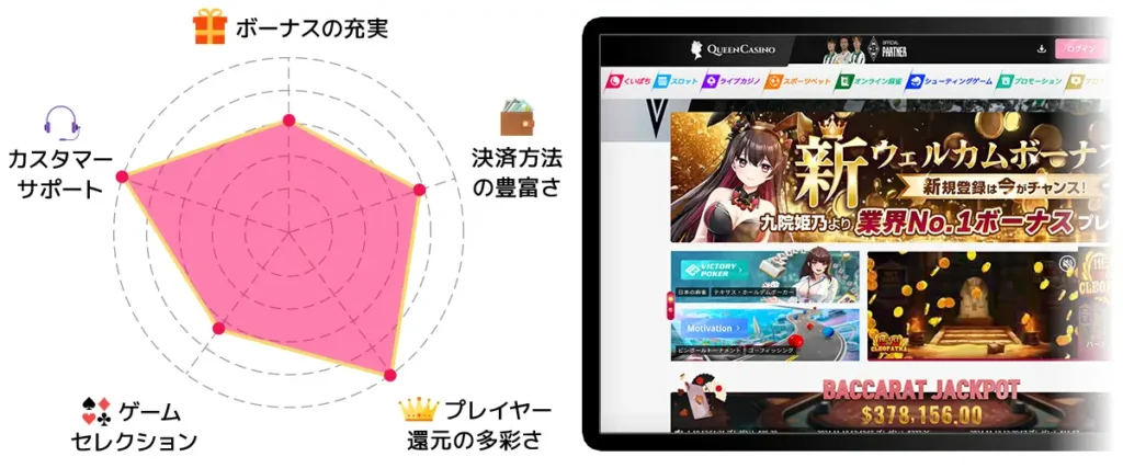 クイーンカジノ レーダーチャート