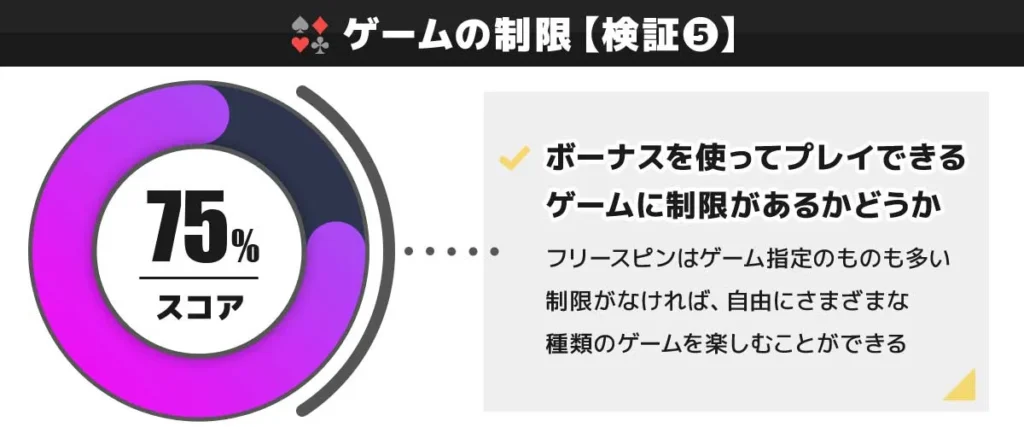 CasinoTop5編集部がクイーンカジノの入金不要ボーナスの有効期限を独自検証した結果 75点
