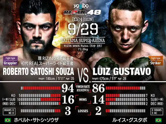 Rizin ライト級タイトルマッチの画像