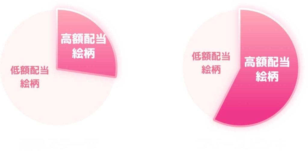 スロット彼女フリースピン