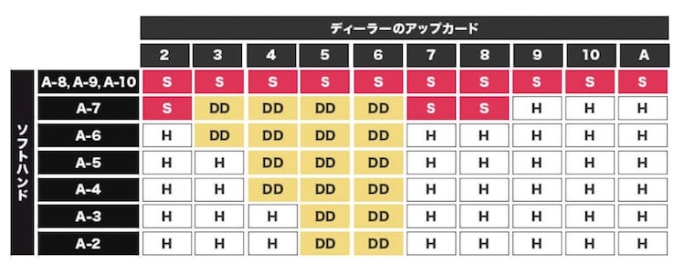 ソフトハンド