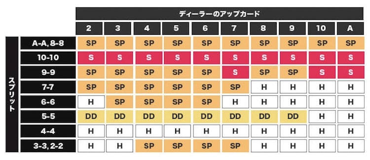 スプリット