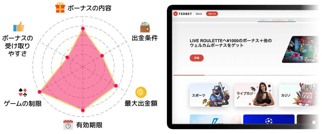 コニベット 徹底検証チャート