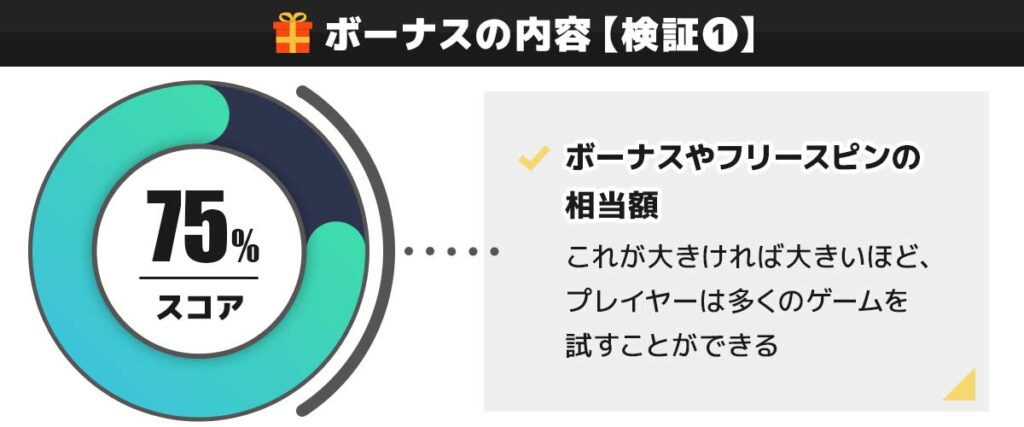 テッドベット入金不要ボーナス検証①ボーナスの内容 75点