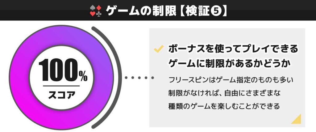 テッドベット 入金不要ボーナスの検証⑤ゲームの制限 100点