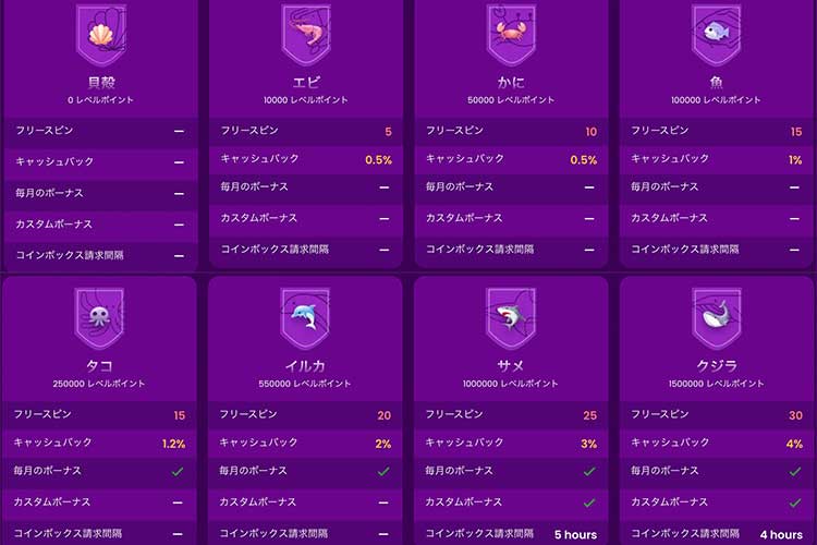 トラストダイス Trust Dice オンラインカジノ VIPプログラム