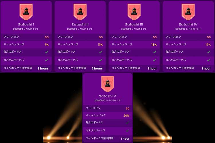 トラストダイス Trust Dice オンラインカジノ VIPプログラム