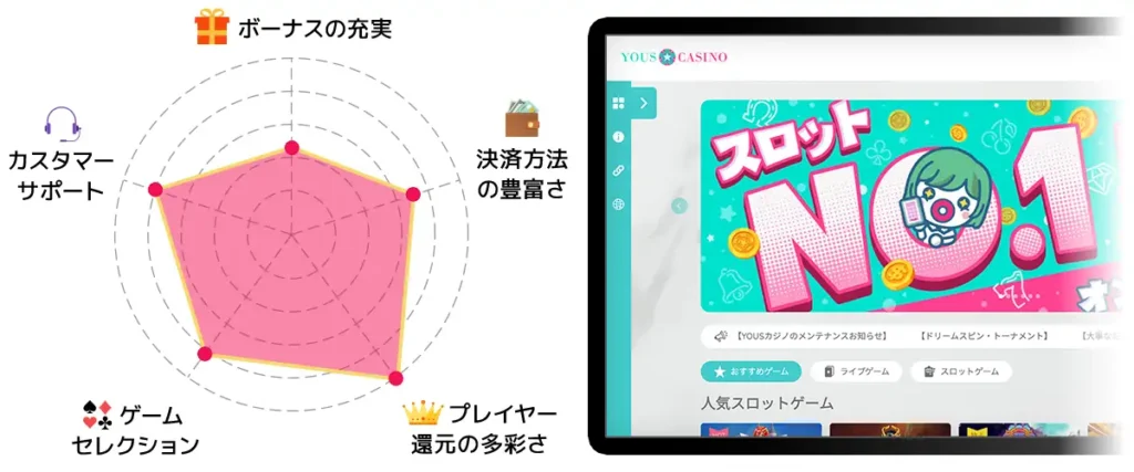 ユースカジノ レーダーチャート