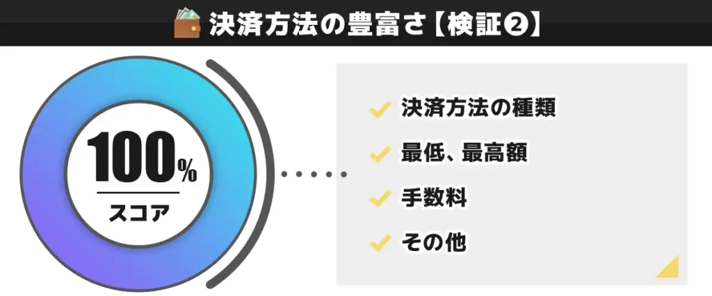 プレイオジョの決済方法を独自検証した結果 100点