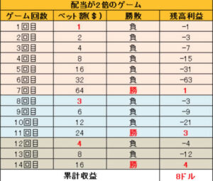 list