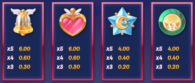 ムーンプリンセス各種シンボル